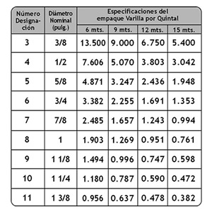 Hierro Corrugado 40 Legitimo Ag Dismasur